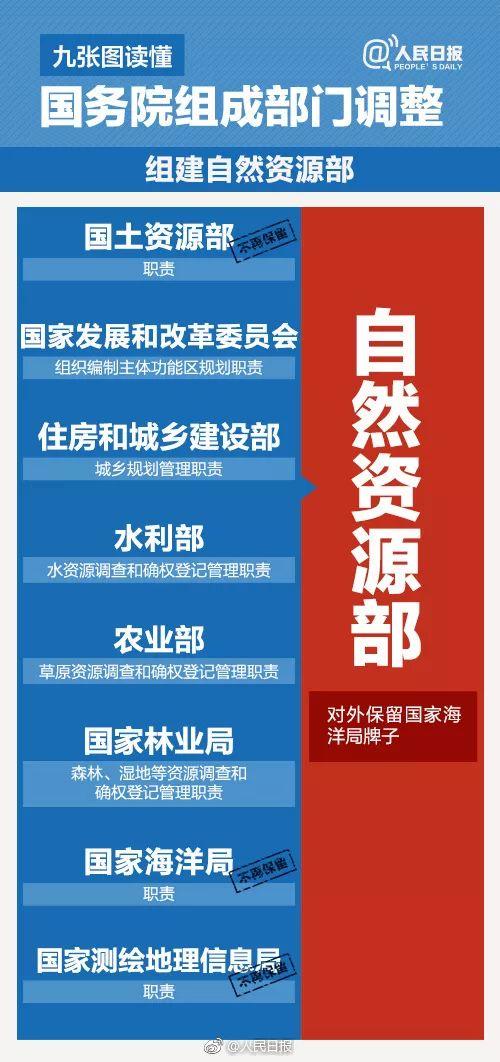 能源部落空！國務院機構改革方案今日提請審議