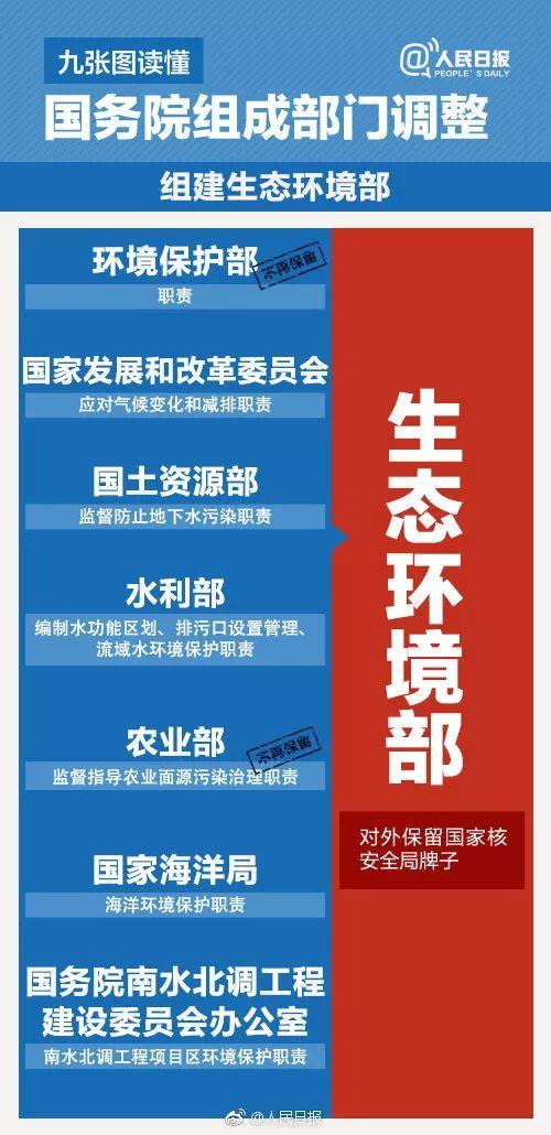 能源部落空！國務院機構改革方案今日提請審議