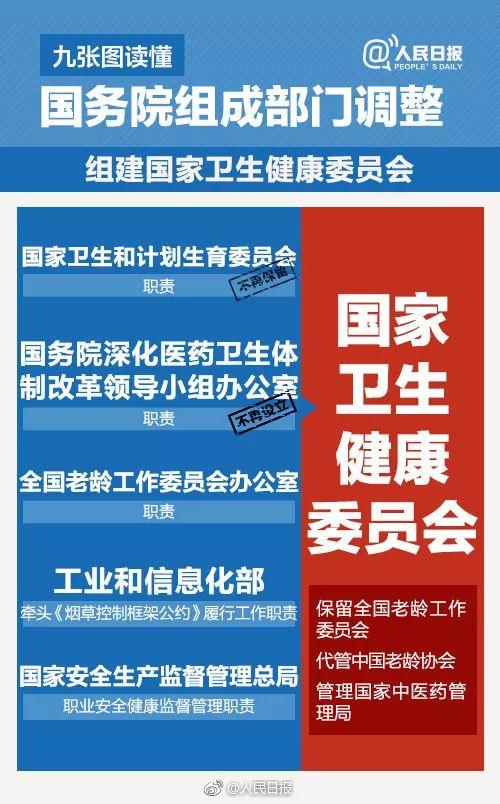 能源部落空！國務院機構改革方案今日提請審議