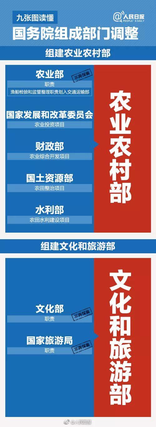 能源部落空！國務院機構改革方案今日提請審議