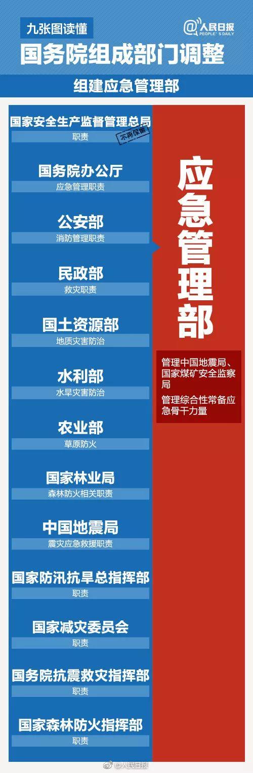 能源部落空！國務院機構改革方案今日提請審議