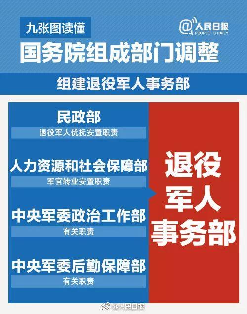能源部落空！國務院機構改革方案今日提請審議
