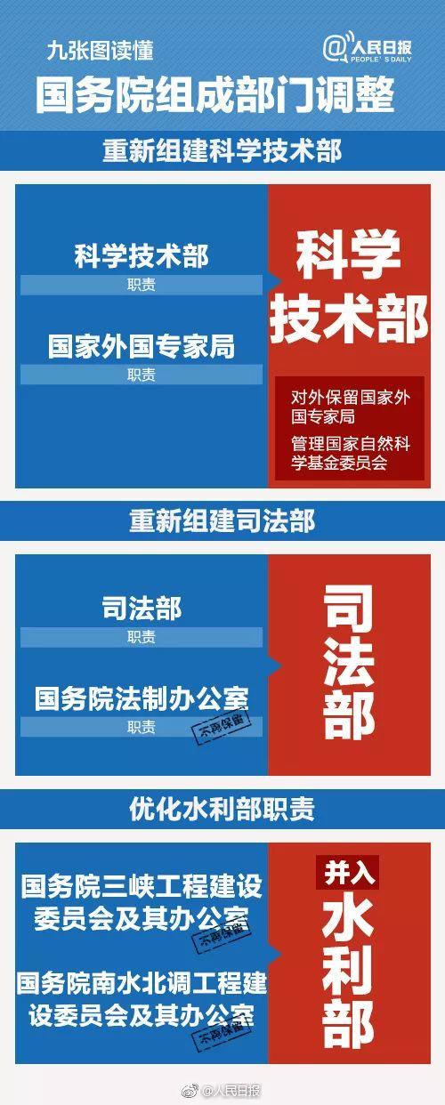 能源部落空！國務院機構改革方案今日提請審議
