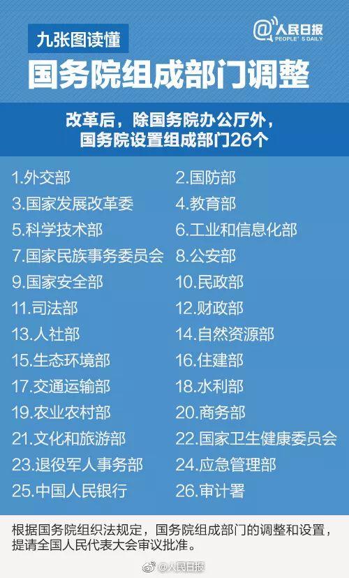 能源部落空！國務院機構改革方案今日提請審議