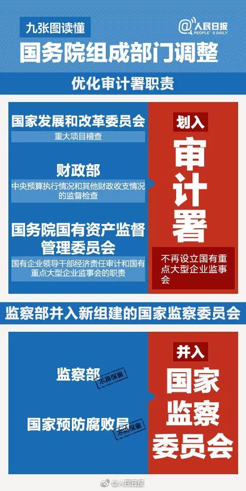 能源部落空！國務院機構改革方案今日提請審議