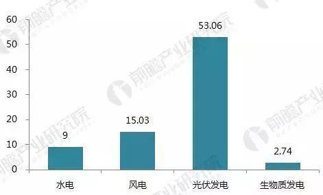 【前瞻觀察】2017年光伏發電行業成績單！2018年還要怎么玩？