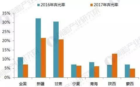 【前瞻觀察】2017年光伏發電行業成績單！2018年還要怎么玩？