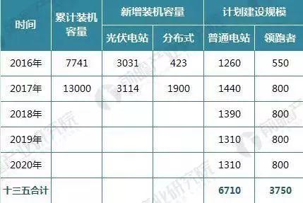 【前瞻觀察】2017年光伏發電行業成績單！2018年還要怎么玩？