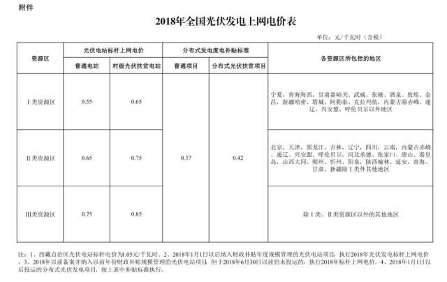 光伏電站告訴你要敢于嘗試新鮮事物，有過人的膽識才能擁有過人的財富！