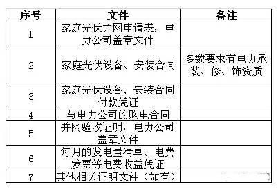 又一戶光伏拆遷真實案例