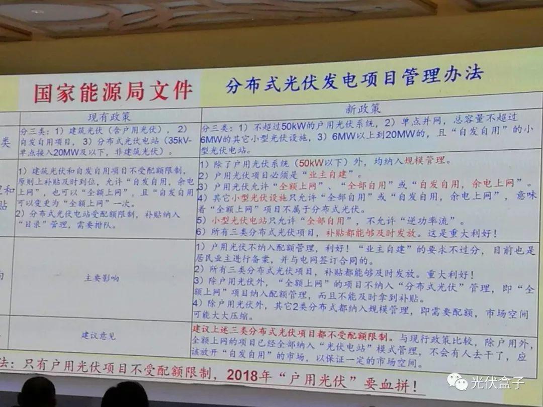 重磅利好 | 戶用光伏項(xiàng)目不受配額限制，補(bǔ)貼確保及時(shí)發(fā)放！戶用光伏的春天來(lái)啦！