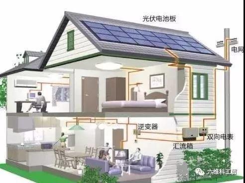 十分鐘，了解分布式光伏電站主要設備及技術要求