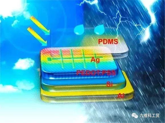 給力︱能在雨天發電！我國科學家利用摩擦納米技術發明新型太陽能電池