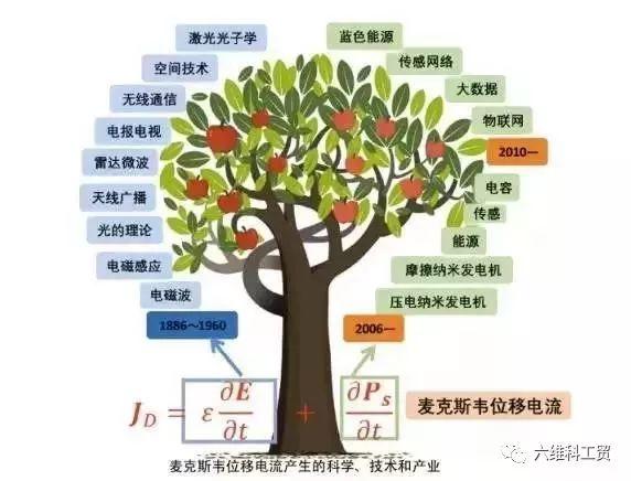 給力︱能在雨天發電！我國科學家利用摩擦納米技術發明新型太陽能電池