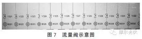 究竟是誰惹的禍？多晶電池片燒結異常分析