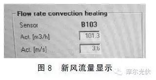 究竟是誰惹的禍？多晶電池片燒結異常分析