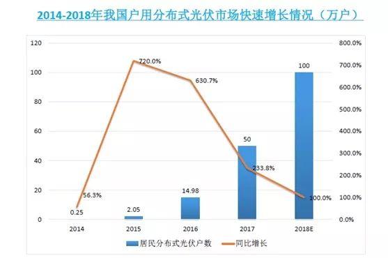 豐郅新能源韓進：戶用電站安全與智能運維需引起重視