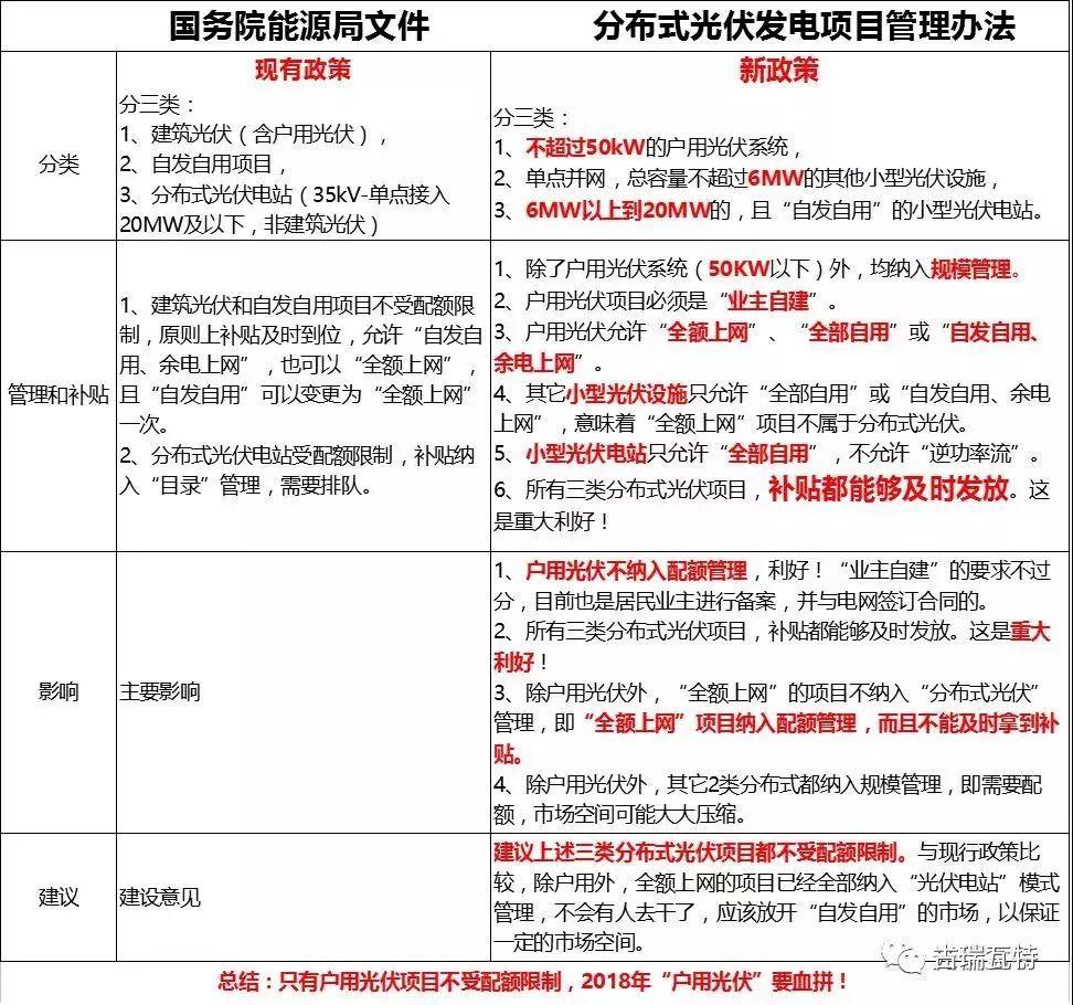 昨天火的不止那位女記者，還有這位“光伏天王”！