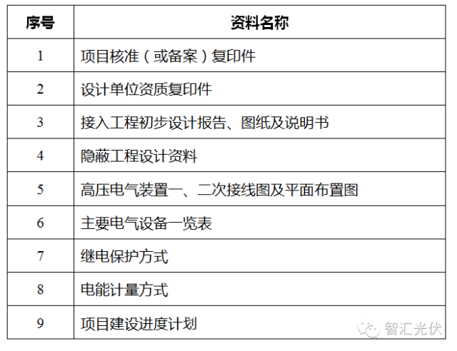 分布式光伏接入電網(wǎng)要求全覽