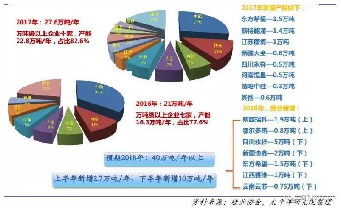 光伏行業降補之后收益幾何？產品降本空間多大？
