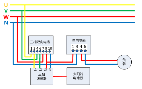 【光伏基礎(chǔ)】光伏并網(wǎng)：自發(fā)自用≠發(fā)電自用