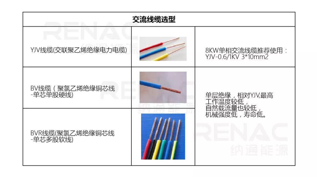 8KW戶用光伏系統典型設計過程