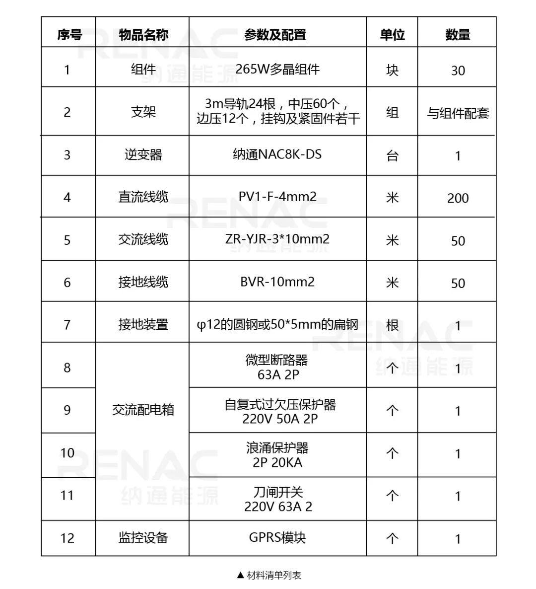 8KW戶用光伏系統典型設計過程