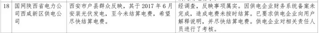 1件并網(wǎng)難，5件補(bǔ)貼不及時(shí)，2018年2月12398能源監(jiān)管熱線光伏問題處理結(jié)果通報(bào)！