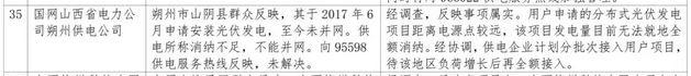 1件并網(wǎng)難，5件補(bǔ)貼不及時(shí)，2018年2月12398能源監(jiān)管熱線光伏問題處理結(jié)果通報(bào)！