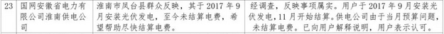 1件并網(wǎng)難，5件補(bǔ)貼不及時(shí)，2018年2月12398能源監(jiān)管熱線光伏問題處理結(jié)果通報(bào)！