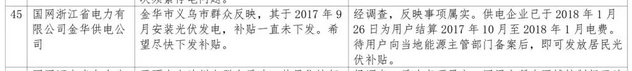 1件并網(wǎng)難，5件補(bǔ)貼不及時(shí)，2018年2月12398能源監(jiān)管熱線光伏問題處理結(jié)果通報(bào)！