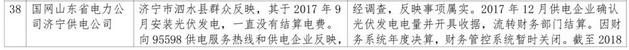 1件并網(wǎng)難，5件補(bǔ)貼不及時(shí)，2018年2月12398能源監(jiān)管熱線光伏問題處理結(jié)果通報(bào)！