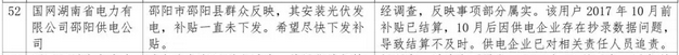 1件并網(wǎng)難，5件補(bǔ)貼不及時(shí)，2018年2月12398能源監(jiān)管熱線光伏問題處理結(jié)果通報(bào)！