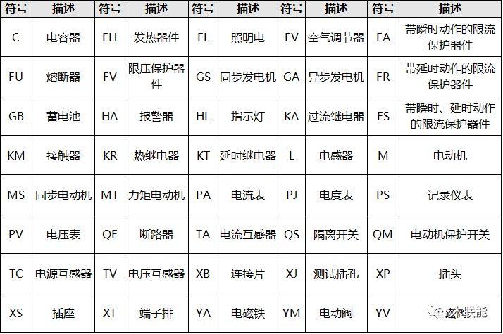 收藏 | 光伏電站電氣設(shè)備中的文字符號(hào)和項(xiàng)目代號(hào)
