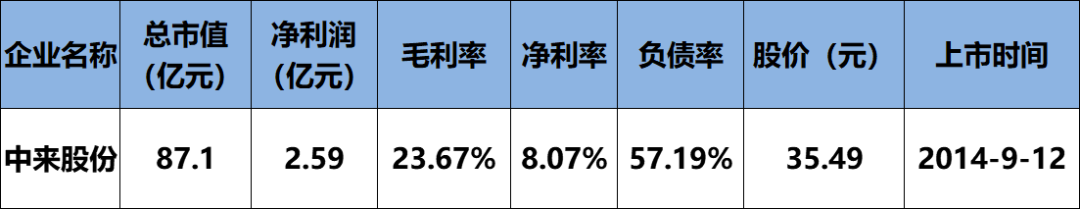 6家總營(yíng)收469.15億！保利協(xié)鑫、中來(lái)、橫店?yáng)|磁、易事特、先導(dǎo)智能、科陸企業(yè)財(cái)報(bào)發(fā)布（詳見(jiàn)財(cái)報(bào)數(shù)據(jù)分析表）
