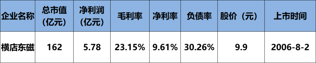 6家總營(yíng)收469.15億！保利協(xié)鑫、中來(lái)、橫店?yáng)|磁、易事特、先導(dǎo)智能、科陸企業(yè)財(cái)報(bào)發(fā)布（詳見(jiàn)財(cái)報(bào)數(shù)據(jù)分析表）