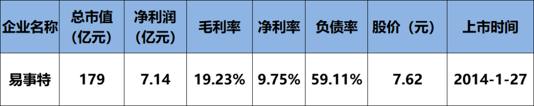 6家總營(yíng)收469.15億！保利協(xié)鑫、中來(lái)、橫店?yáng)|磁、易事特、先導(dǎo)智能、科陸企業(yè)財(cái)報(bào)發(fā)布（詳見(jiàn)財(cái)報(bào)數(shù)據(jù)分析表）