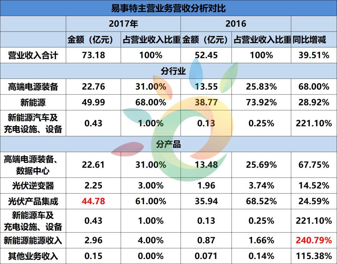 6家總營(yíng)收469.15億！保利協(xié)鑫、中來(lái)、橫店?yáng)|磁、易事特、先導(dǎo)智能、科陸企業(yè)財(cái)報(bào)發(fā)布（詳見(jiàn)財(cái)報(bào)數(shù)據(jù)分析表）