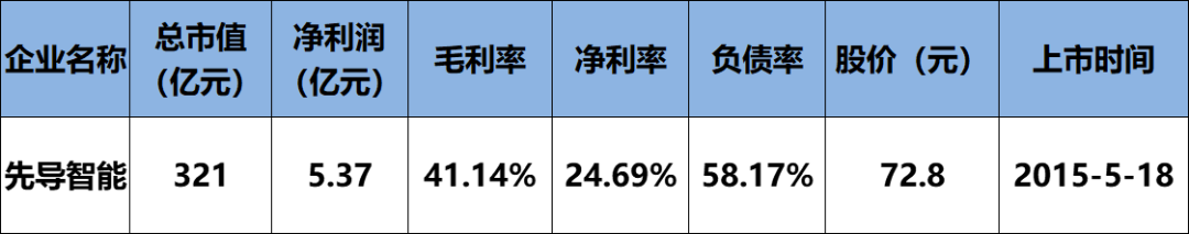 6家總營(yíng)收469.15億！保利協(xié)鑫、中來(lái)、橫店?yáng)|磁、易事特、先導(dǎo)智能、科陸企業(yè)財(cái)報(bào)發(fā)布（詳見(jiàn)財(cái)報(bào)數(shù)據(jù)分析表）