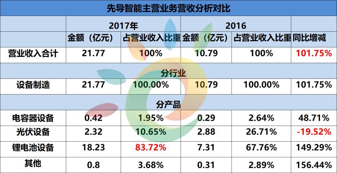 6家總營(yíng)收469.15億！保利協(xié)鑫、中來(lái)、橫店?yáng)|磁、易事特、先導(dǎo)智能、科陸企業(yè)財(cái)報(bào)發(fā)布（詳見(jiàn)財(cái)報(bào)數(shù)據(jù)分析表）