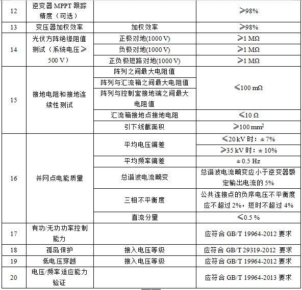 光伏系統(tǒng)綜合量化評價體系探討