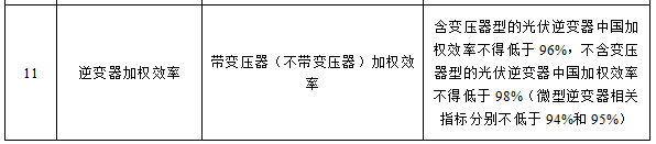 光伏系統(tǒng)綜合量化評價體系探討