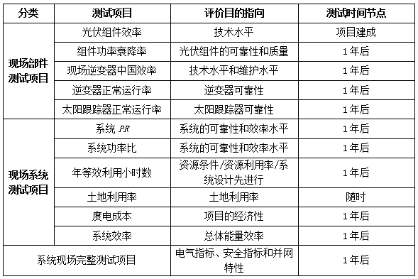 光伏系統(tǒng)綜合量化評價體系探討