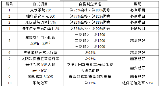 光伏系統(tǒng)綜合量化評價體系探討