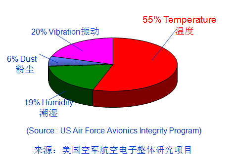 如何從散熱上提高壽命--光伏逆變器中的黑科技