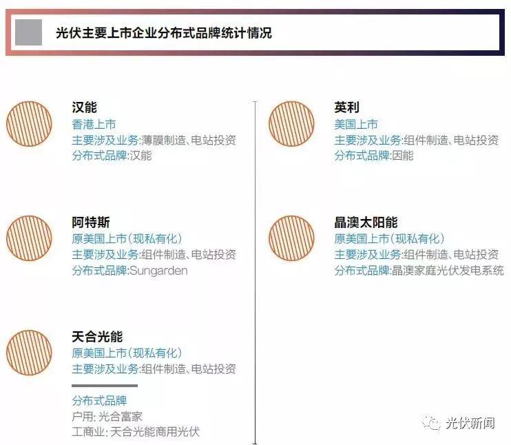 站在分布式光伏發電的風口上，傻子都能賺錢！