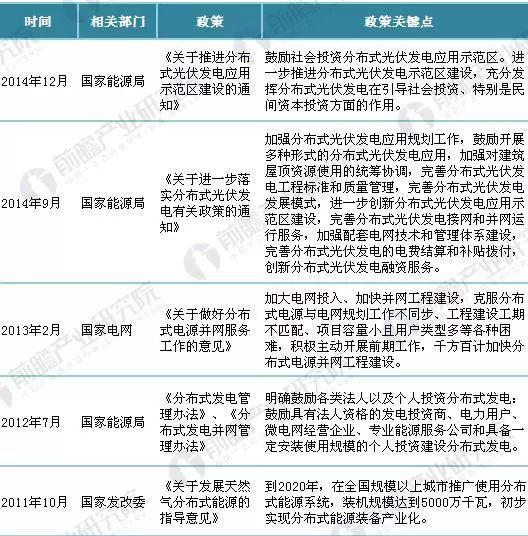 重磅！2018年全國(guó)最新分布式能源政策匯總