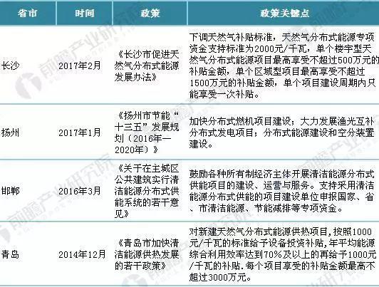 重磅！2018年全國(guó)最新分布式能源政策匯總