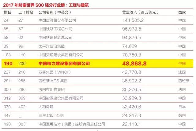 深度 | 晏志勇：中國電建踩準大勢！