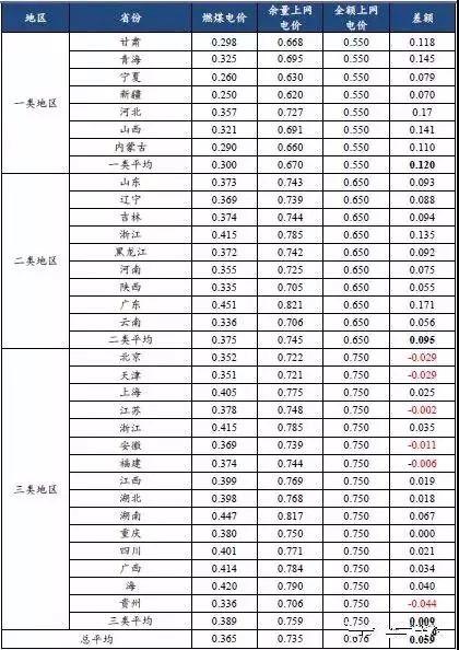 【觀察思考】今年光伏政策支持扶貧和分布式發(fā)展